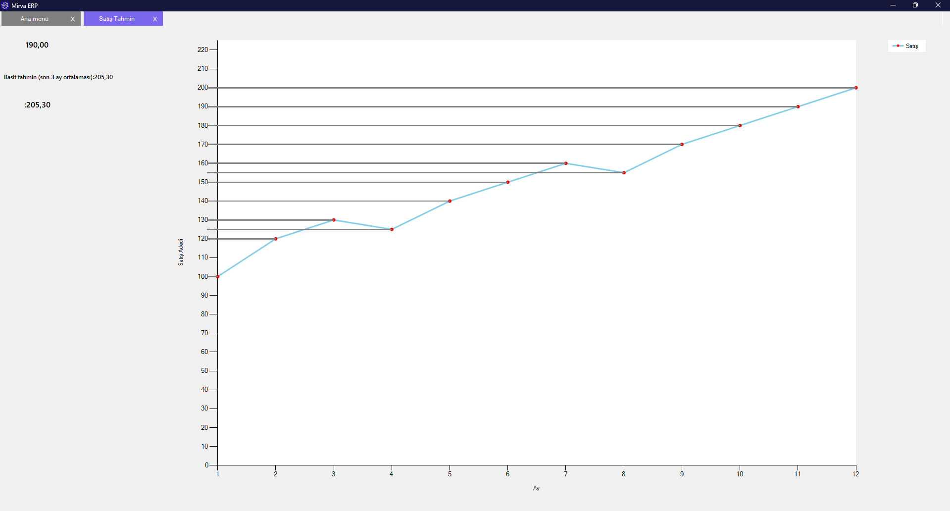 İnsan Kaynakları Modülü 6